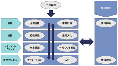企業モデルのフレームワーク