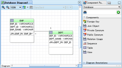 JDeveloperのERダイアグラム