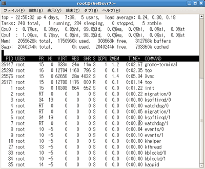 topコマンドによる管理(CPUコアごとの表示)