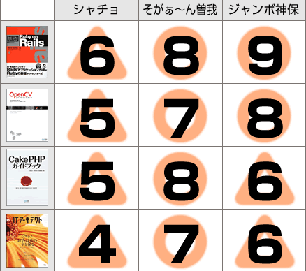 書評