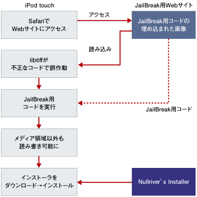 JailBreakの流れ
