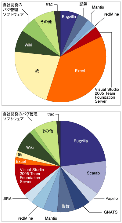読者アンケート結果