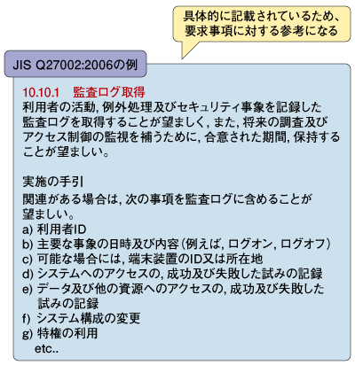 図1:情報セキュリティマネジメントの実践のための規範「JIS Q27002:2006」