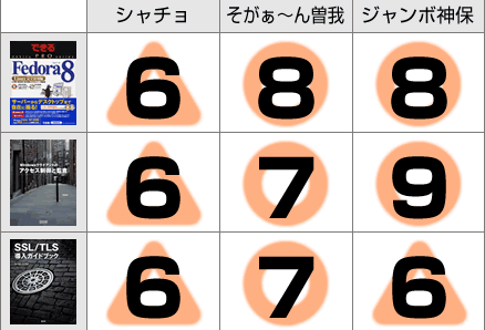書評
