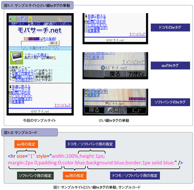 �}1�F�T���v���T�C�g�Ƃ�����hr�^�O�̋����A�T���v���R�[�h
