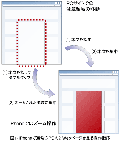 �}1�FiPhone�Œʏ��PC����Web�y�[�W�����鑀�쏇��