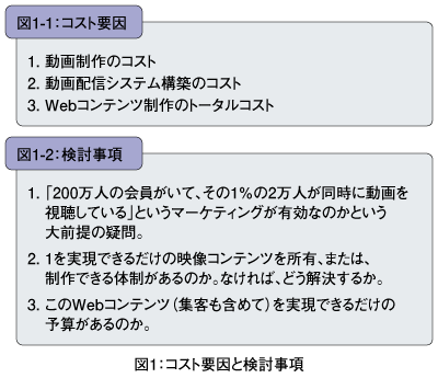 �}1�F�R�X�g�v���ƌ�������