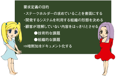図1:要求定義の目的