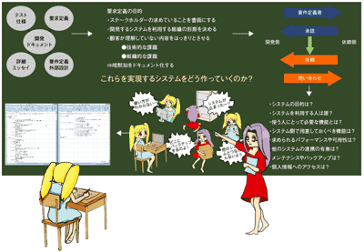 図1:開発開始までの再確認