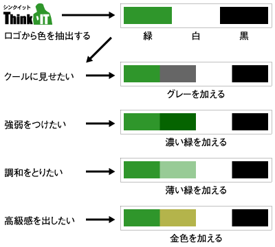 図1:ロゴから色を抽出する決め方のパターン