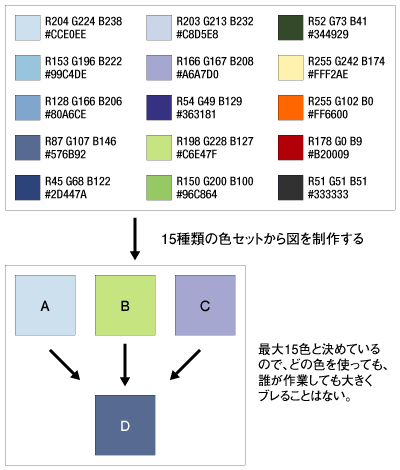 図2:使用色のセット例