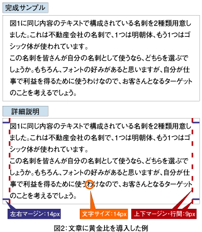 図2:文章に黄金比を導入した例