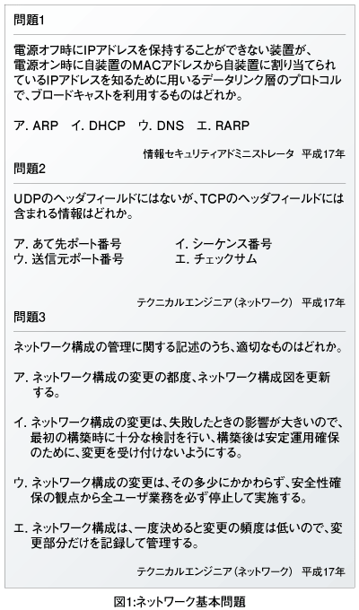 図1:ネットワーク基本問題