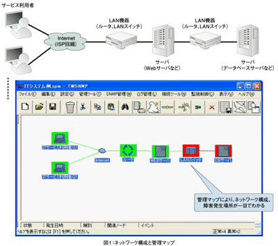 図1:ネットワーク構成と管理マップ