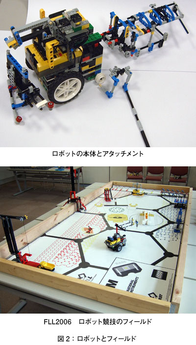 図2：ロボットとフィールド