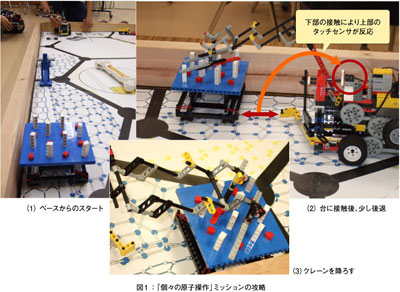 図1:「個々の原子操作」ミッションの攻略