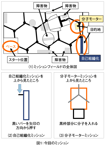 図1:今回のミッション