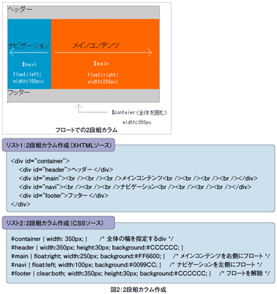 図2:2段組カラム作成