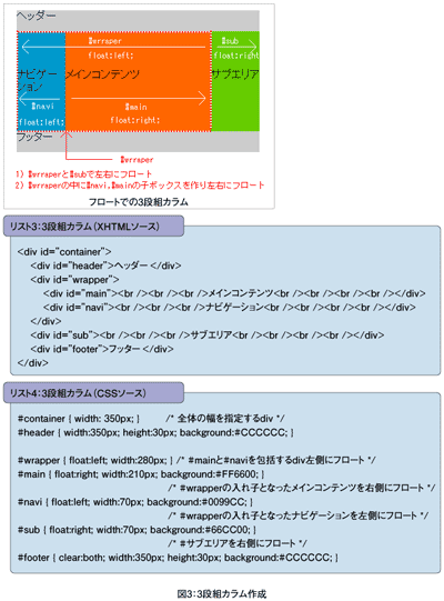 図3:3段組カラム作成