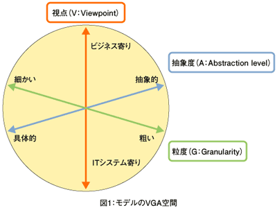 図1:モデルのVGA空間