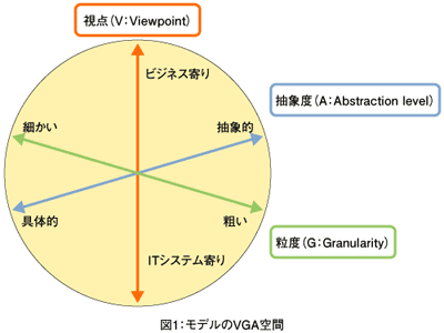 図1：モデルのVGA空間