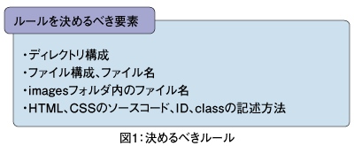 図1:決めるべきルール
