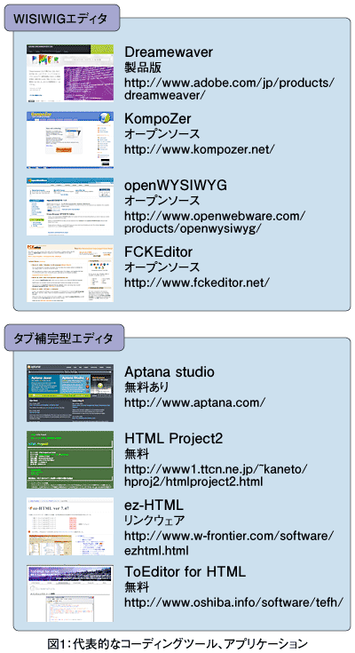図1:代表的なコーディングツール、アプリケーション