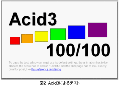 図2：Acid3によるテスト