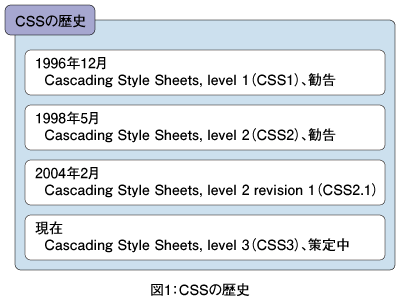 �}1�FCSS�̗��j