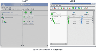 図1:v5とv6のGUIクライアント画面の違い
