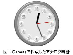 �}1�FCanvas�ō쐬�����A�i���O���v