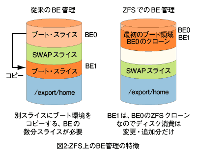 �}2�FZFS���BE�Ǘ��̓���