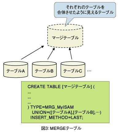 �}3�FMERGE�e�[�u��