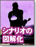 【伝わる!モデリング】シナリオの図解化