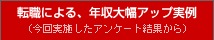 �]�E�ɂ��A�N���啝�A�b�v����i������{�����A���P�[�g���ʂ���j