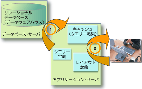 バッチ・レポーティング機能のメカニズム