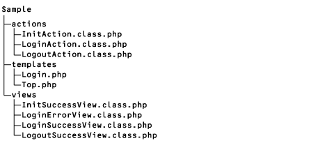 Mojaviにおける画面遷移制御の定義(Mojaviディレクトリ構成の抜粋)