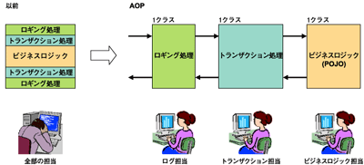 AOPの構図