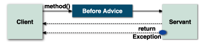 Before Advice