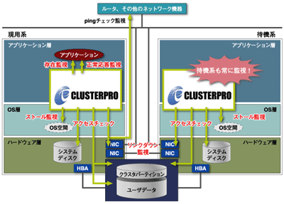 障害検出ポイント