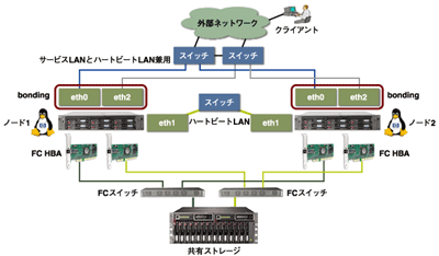SGLXのシステム構成例