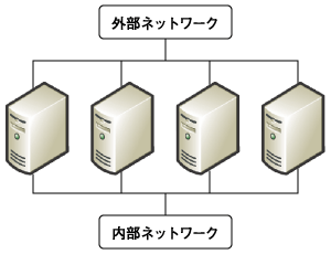 4ノードクラスタ構成の例