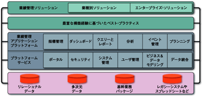 Cognos 8 BIのアーキテクチャ