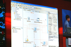 NetBeans IDEで構築するソリューション