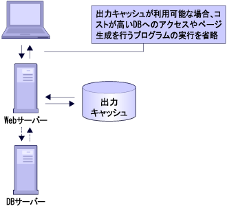 出力キャッシュ