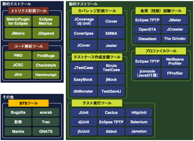 テスト支援ツール