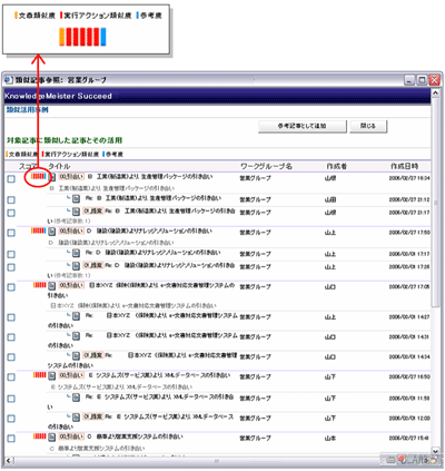 類似情報検索