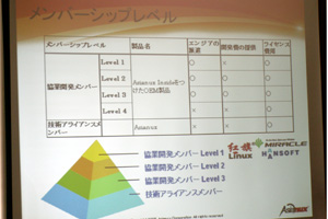 メンバーシップレベル