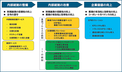 ソリューションマップ