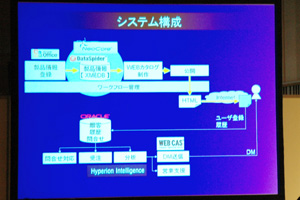 Webカタログのシステム構成